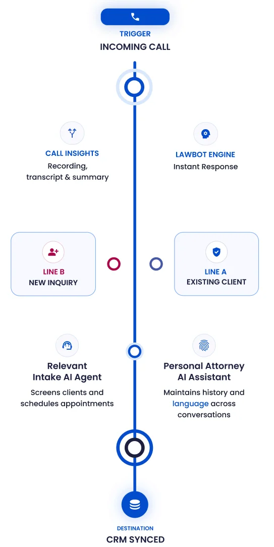 Rowbot Legal LawBot — AI Receptionist & Voice Platform for Law Firms